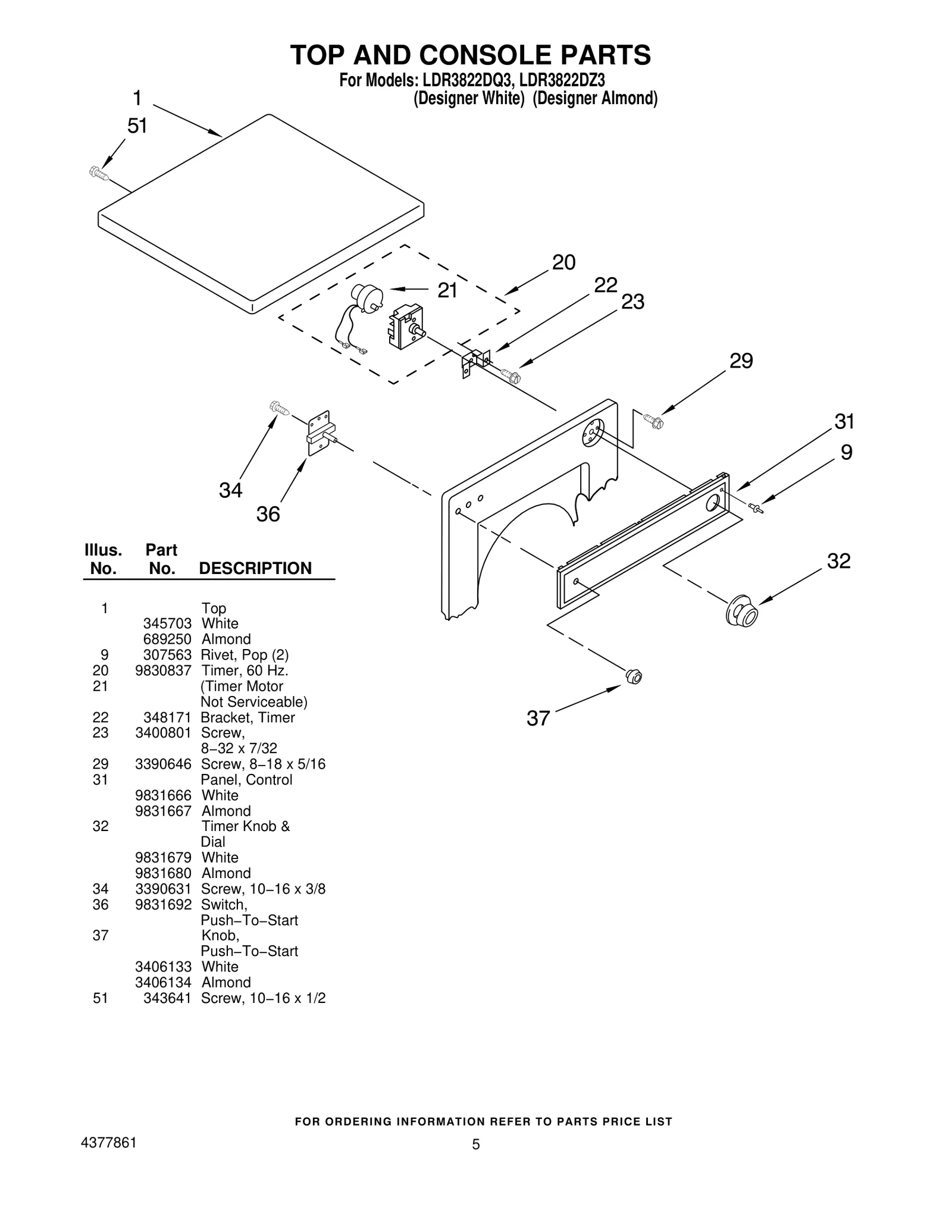 TOP AND CONSOLE PARTS