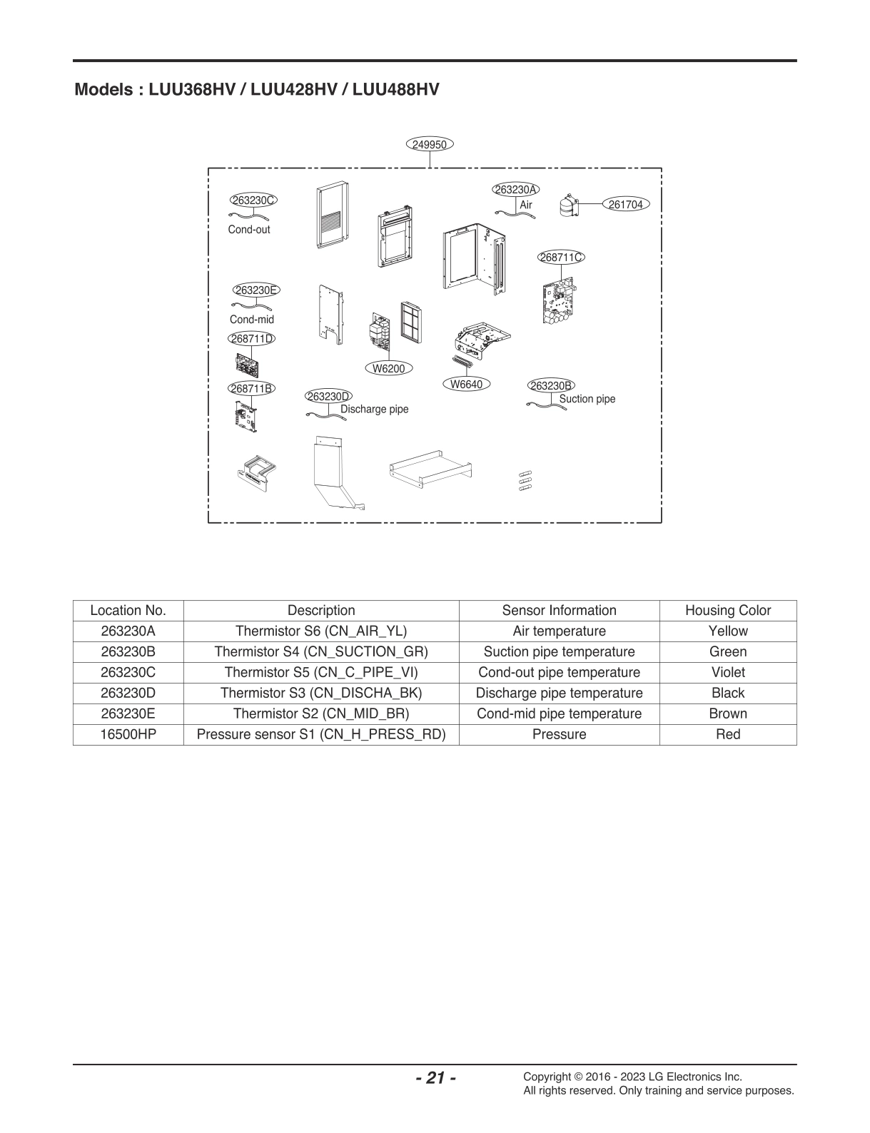 DIAGRAM 2