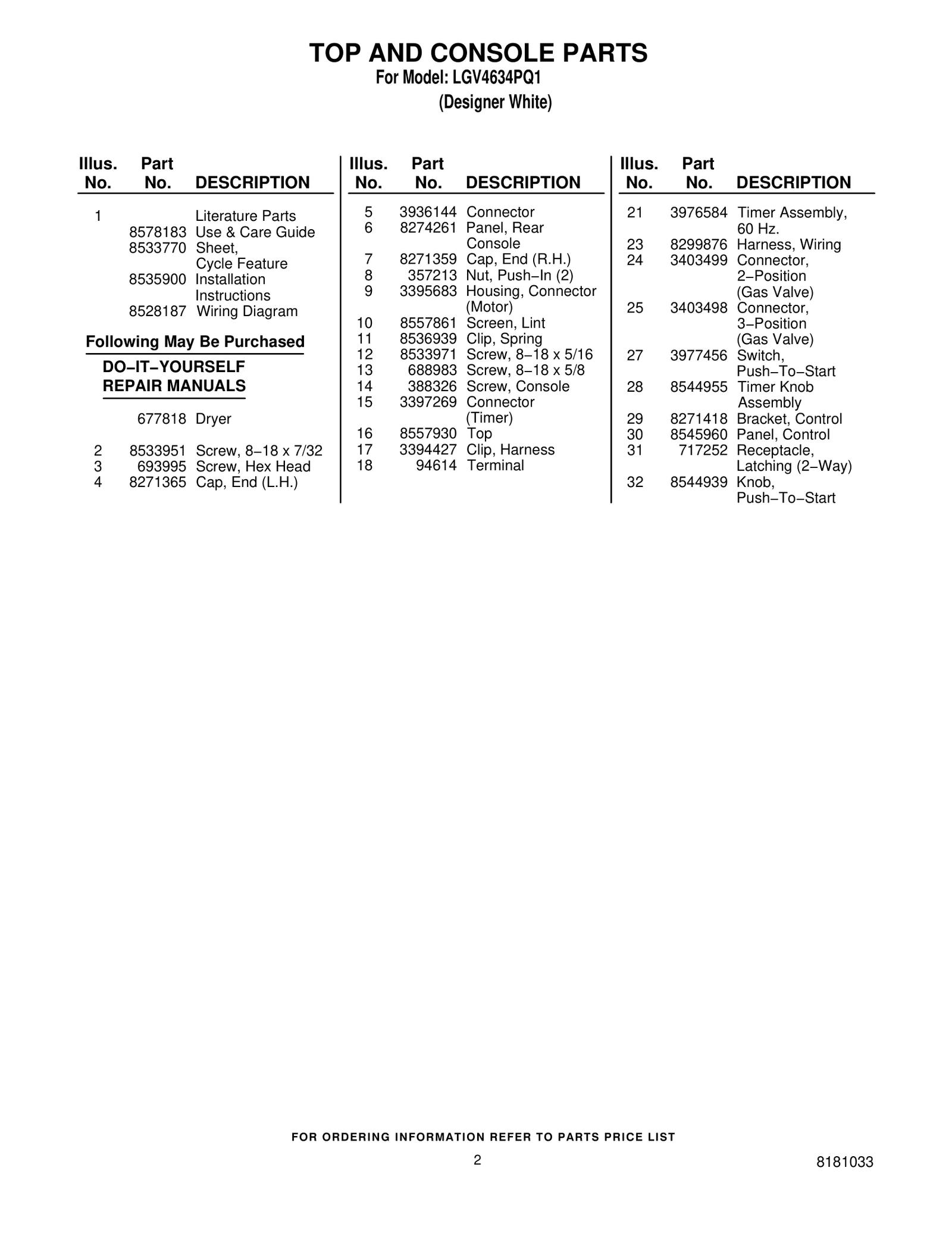 TOP AND CONSOLE PARTS