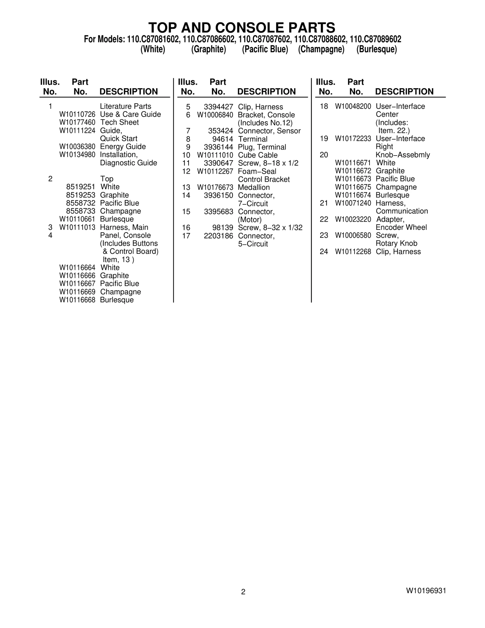 TOP AND CONSOLE PARTS