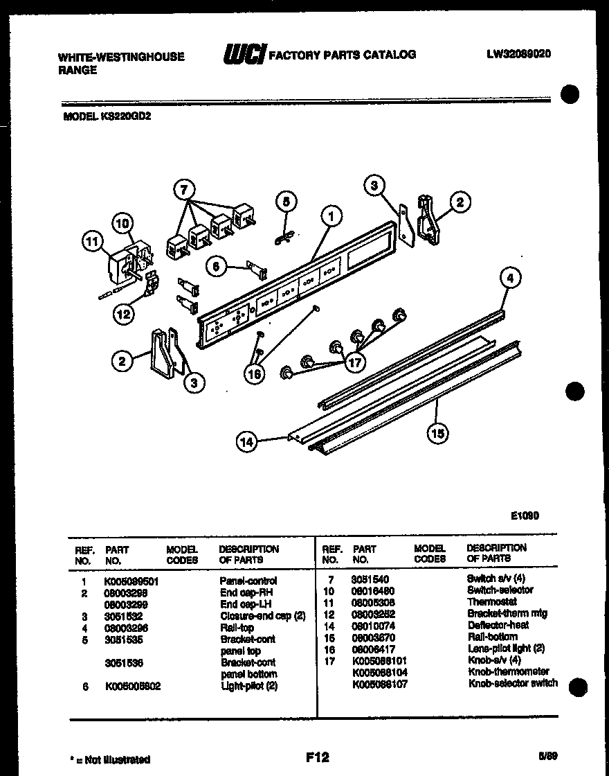 02 - CONTROL PANEL