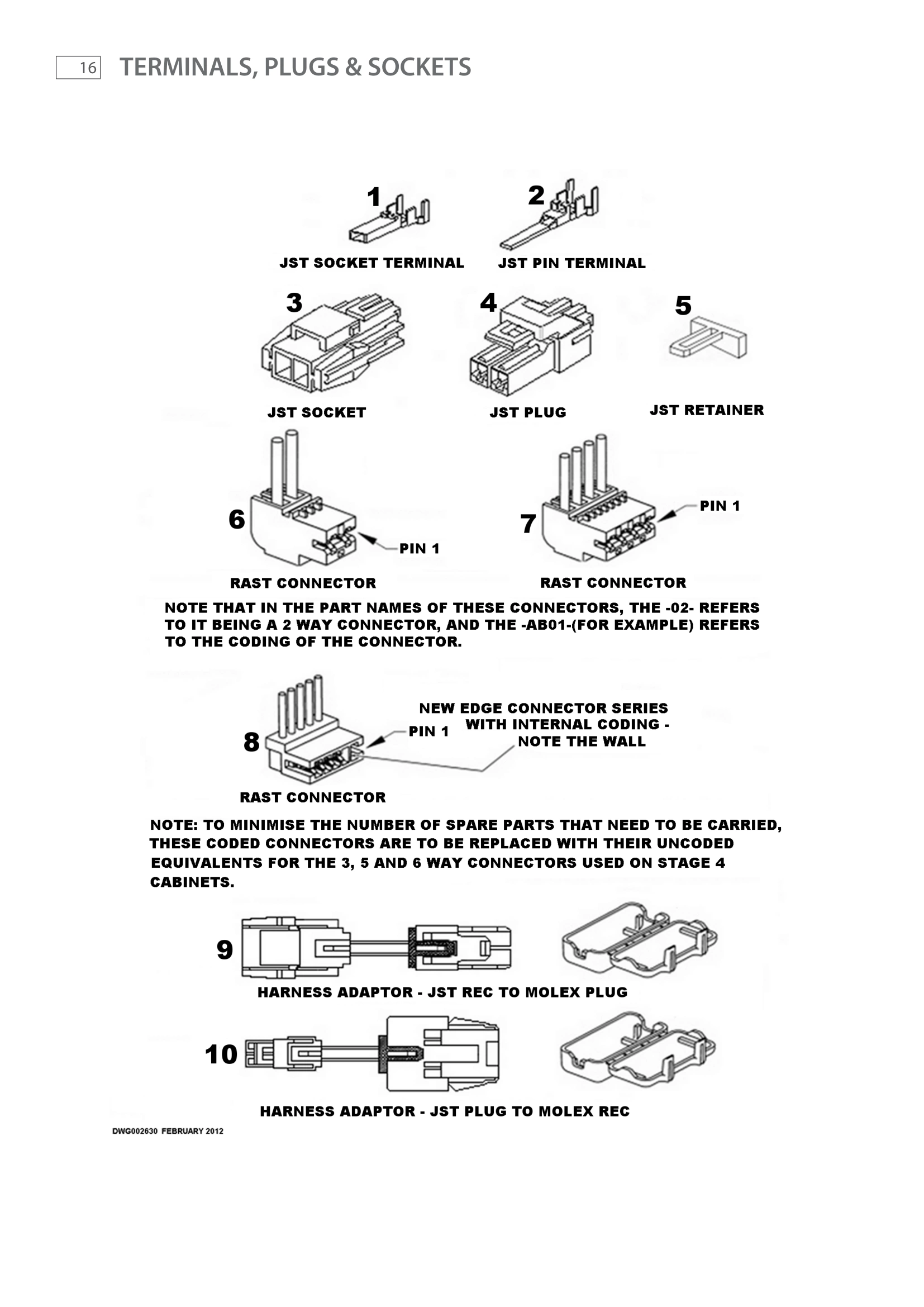 TERMINALS, PLUGS & SOCKETS