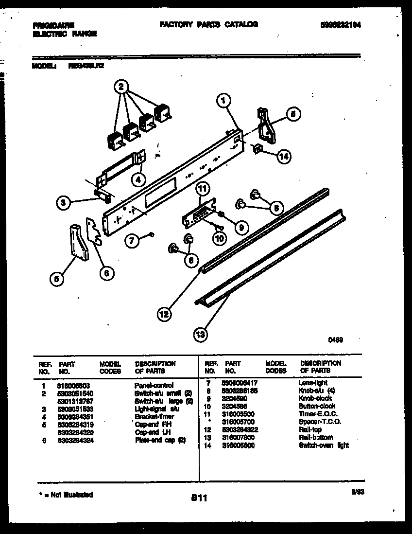 02 - CONTROL PANEL