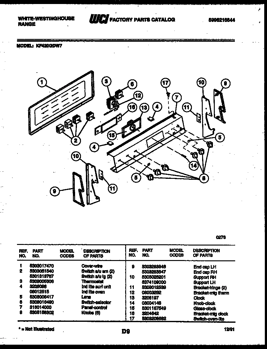 02 - CONTROL PANEL