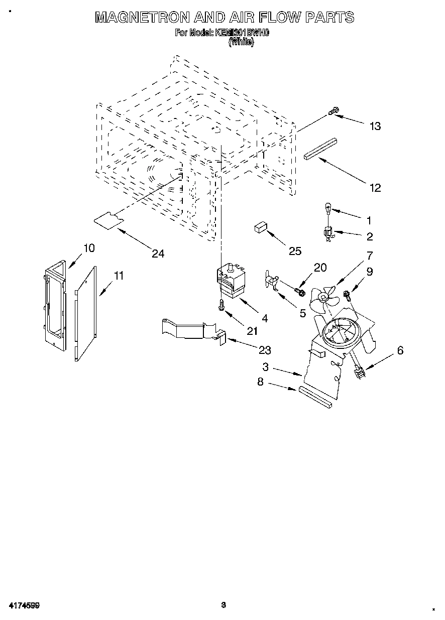 03 - MAGNETRON AND AIR FLOW