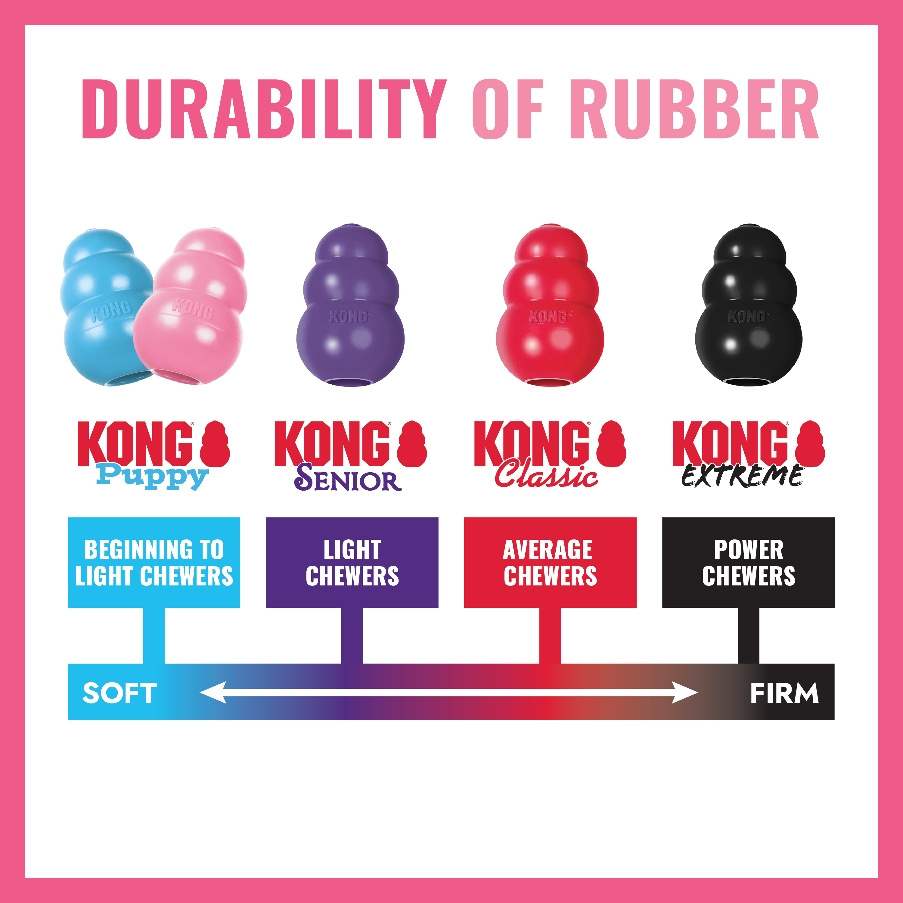 KONG Puppy Pink educational2 product image