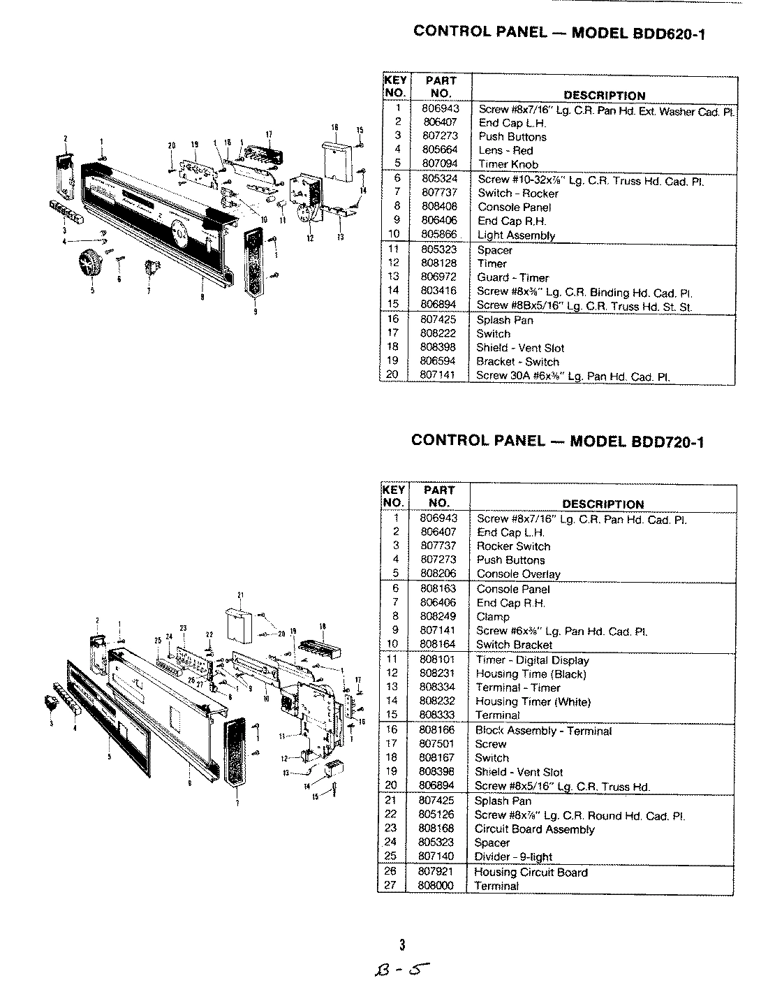 02 - CONTROL PANEL (BDD720-1)