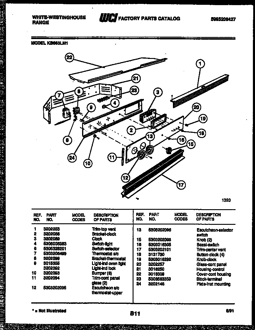 02 - CONTROL PANEL