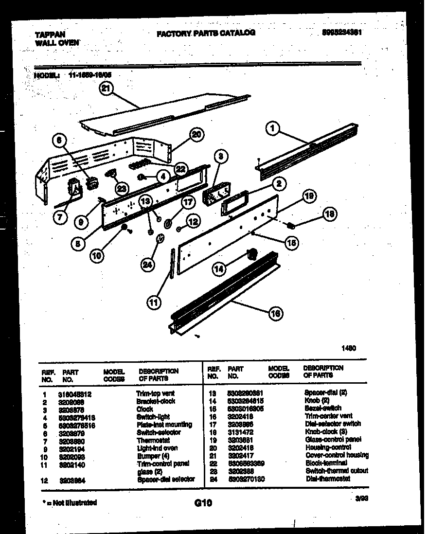 02 - CONTROL PANEL