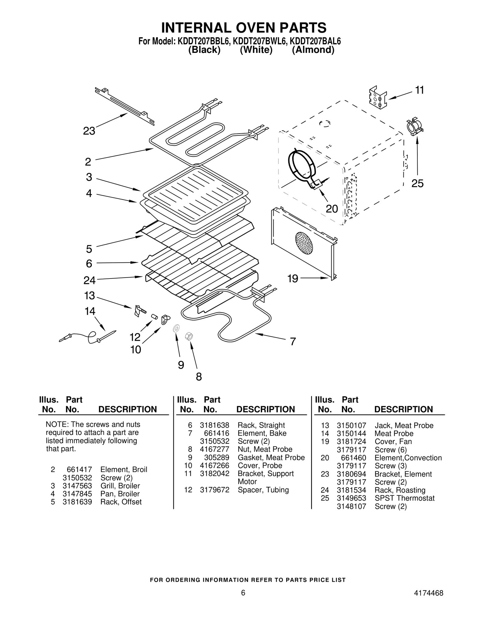 INTERNAL OVEN PARTS
