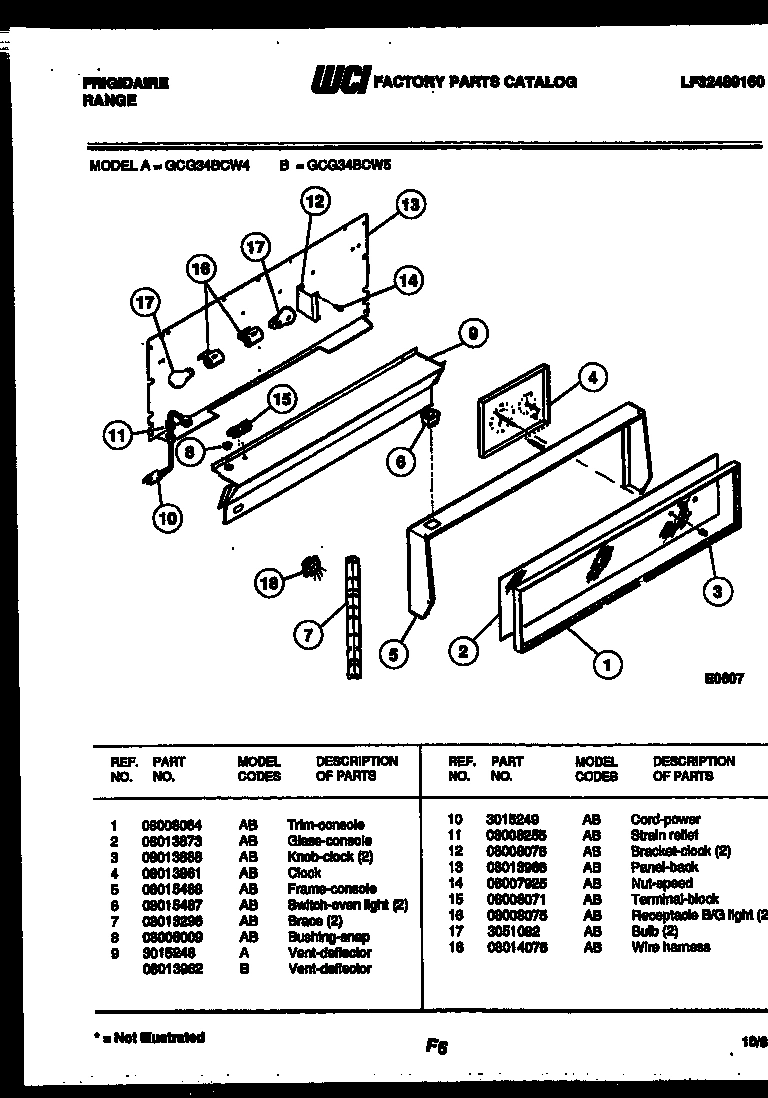 02 - CONTROL PANEL