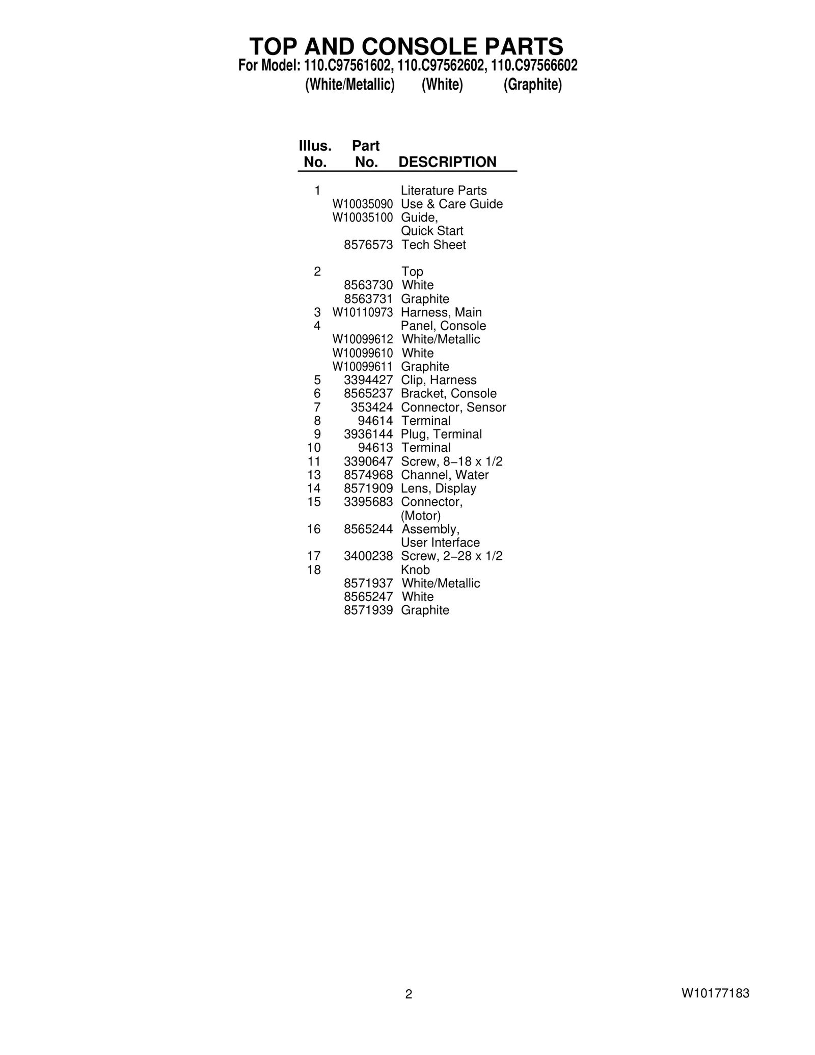 TOP AND CONSOLE PARTS