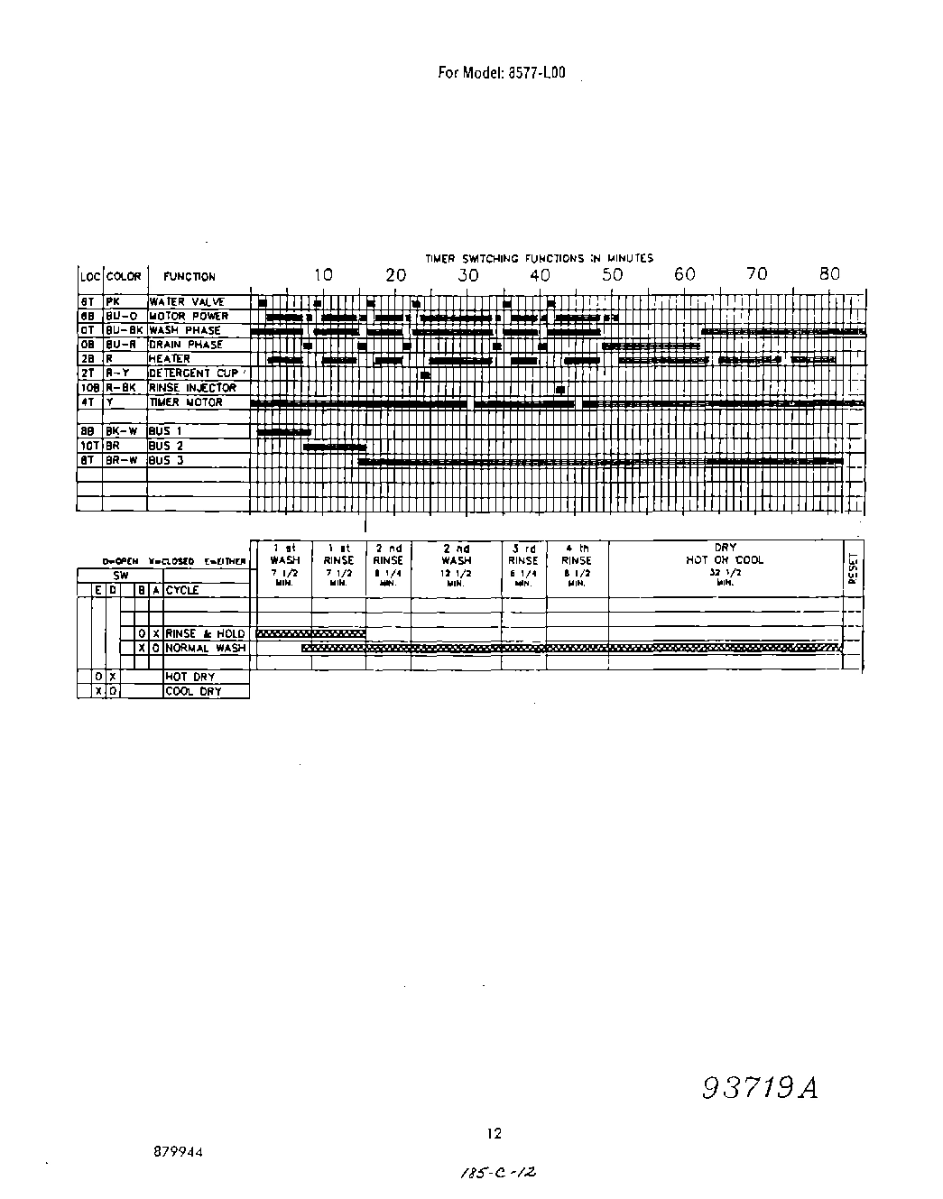 10 - SECTION
