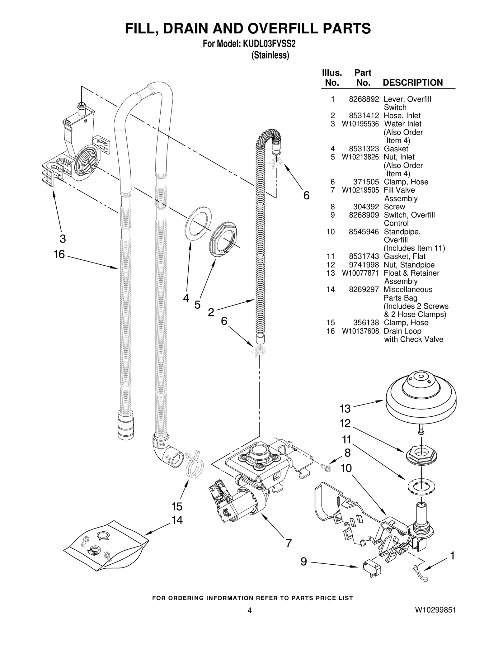 FILL, DRAIN AND OVERFILL PARTS