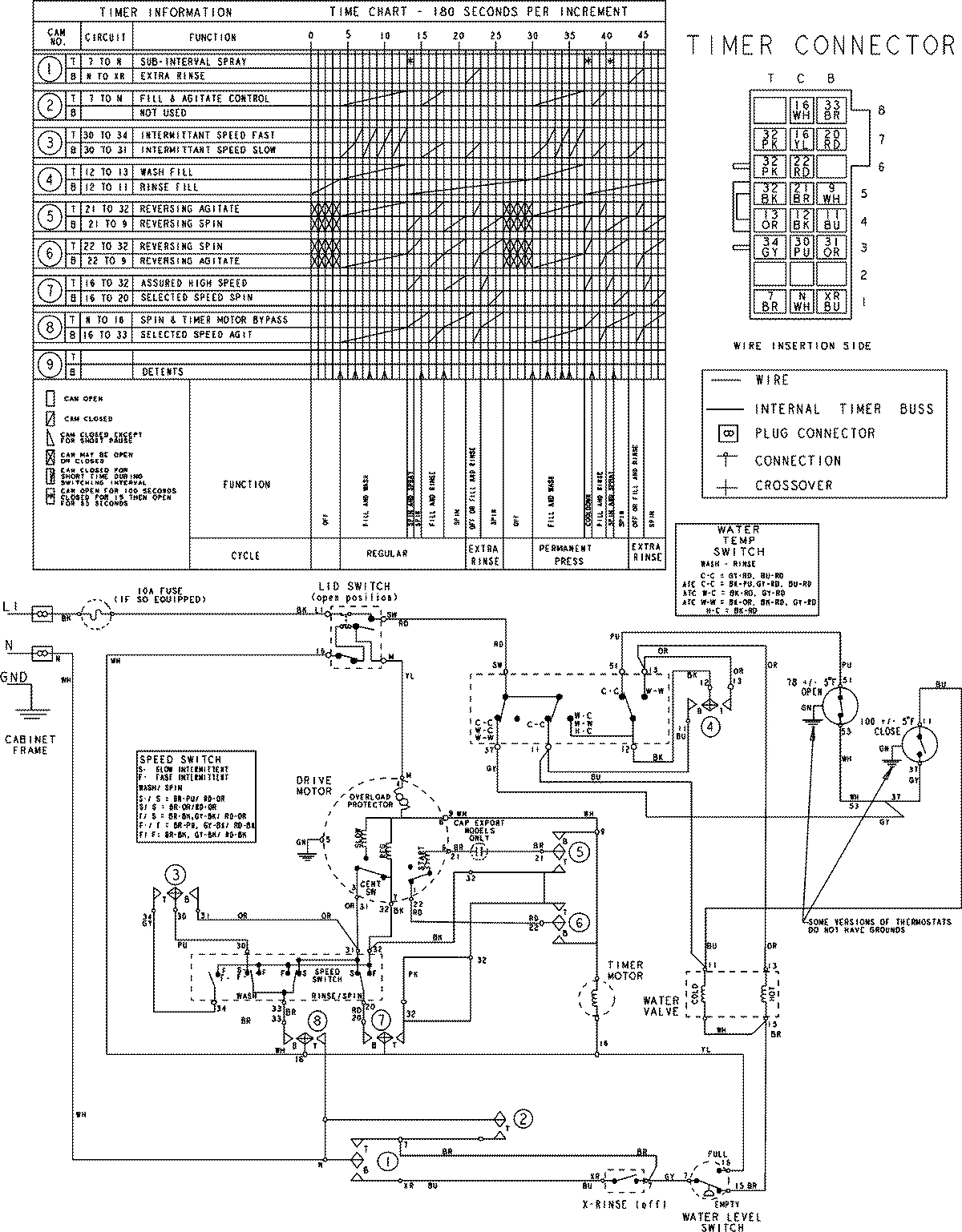 09 - WIRING INFORMATION