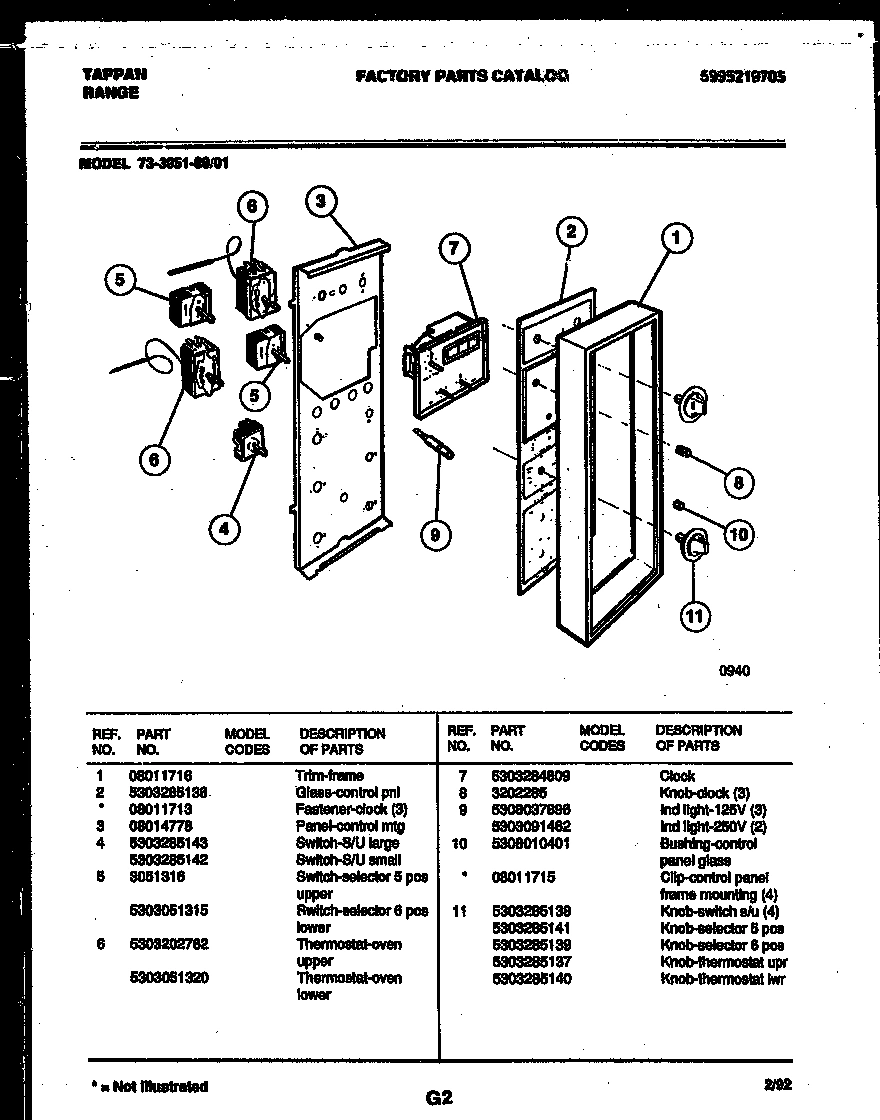 02 - CONTROL PANEL