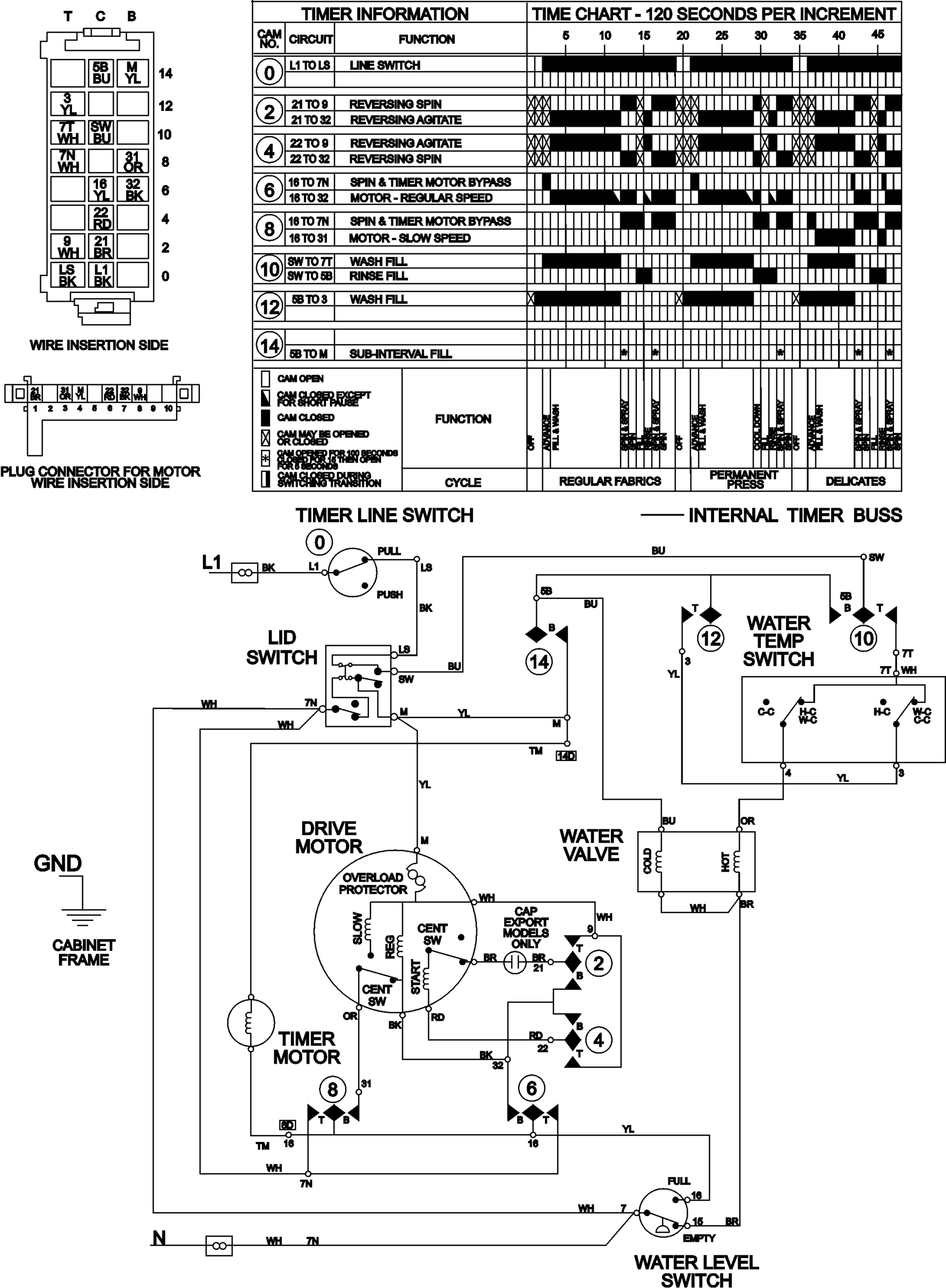 08 - WIRING INFORMATION