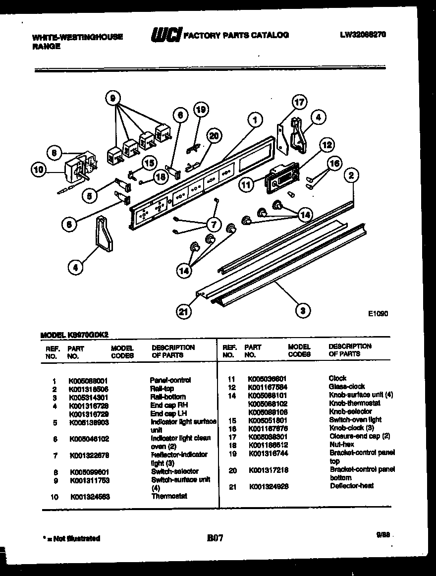 02 - CONTROL PANEL