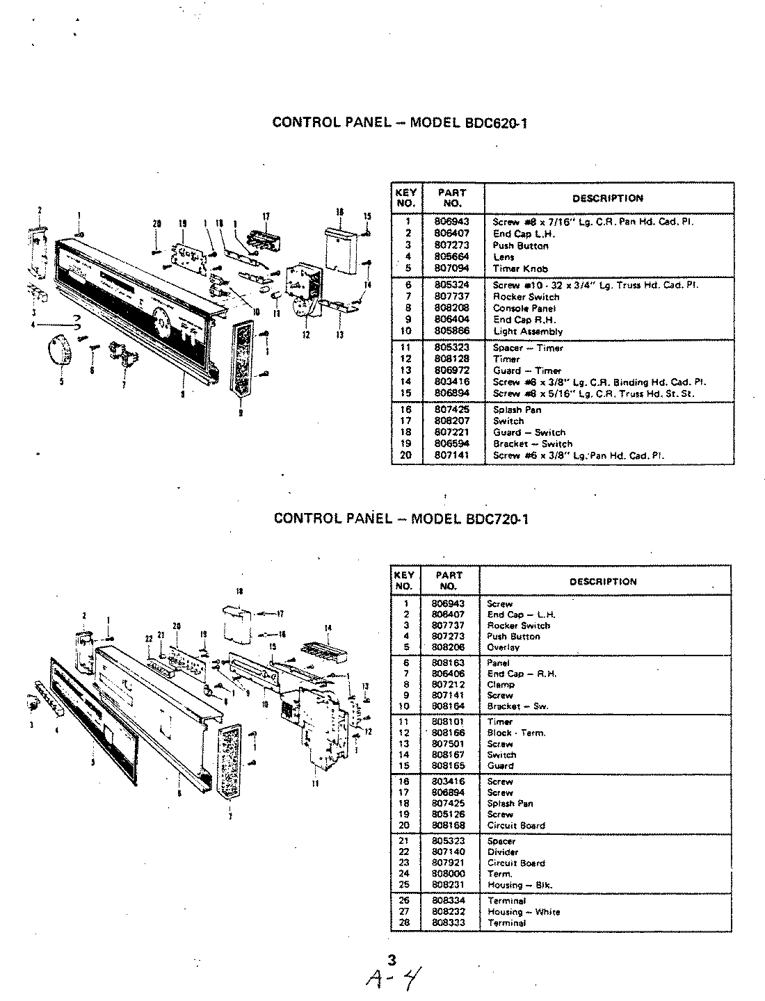 02 - CONTROL PANEL (BDC720-1)
