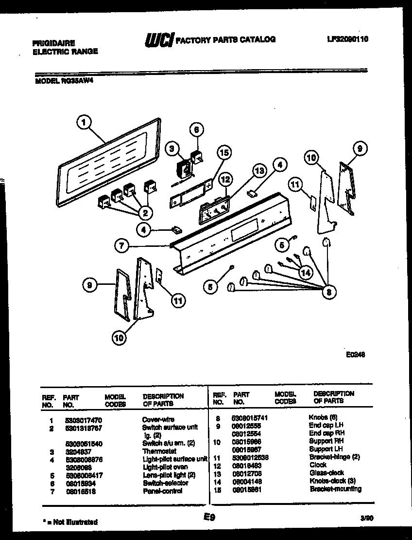02 - CONTROL PANEL