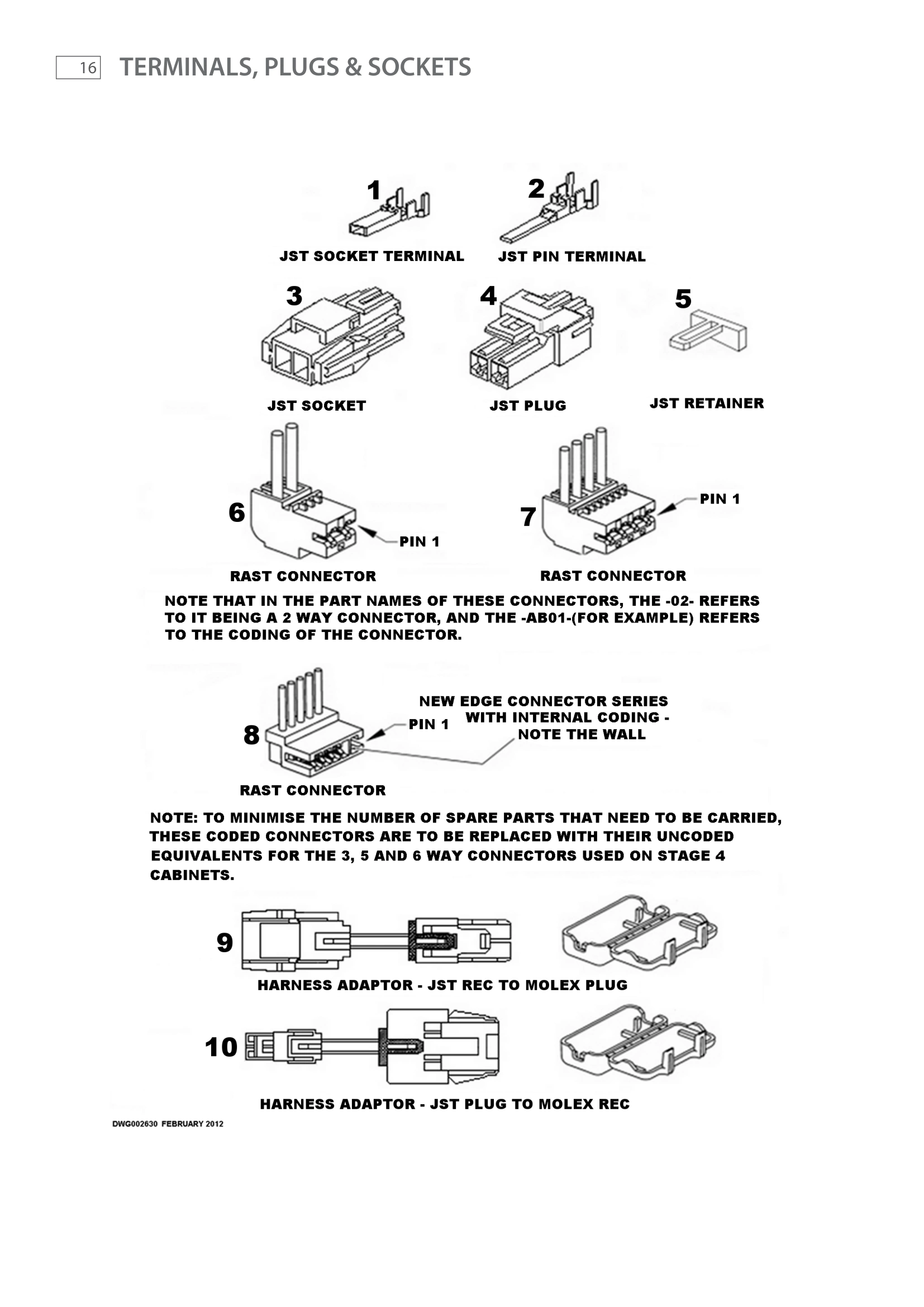TERMINALS, PLUGS & SOCKETS