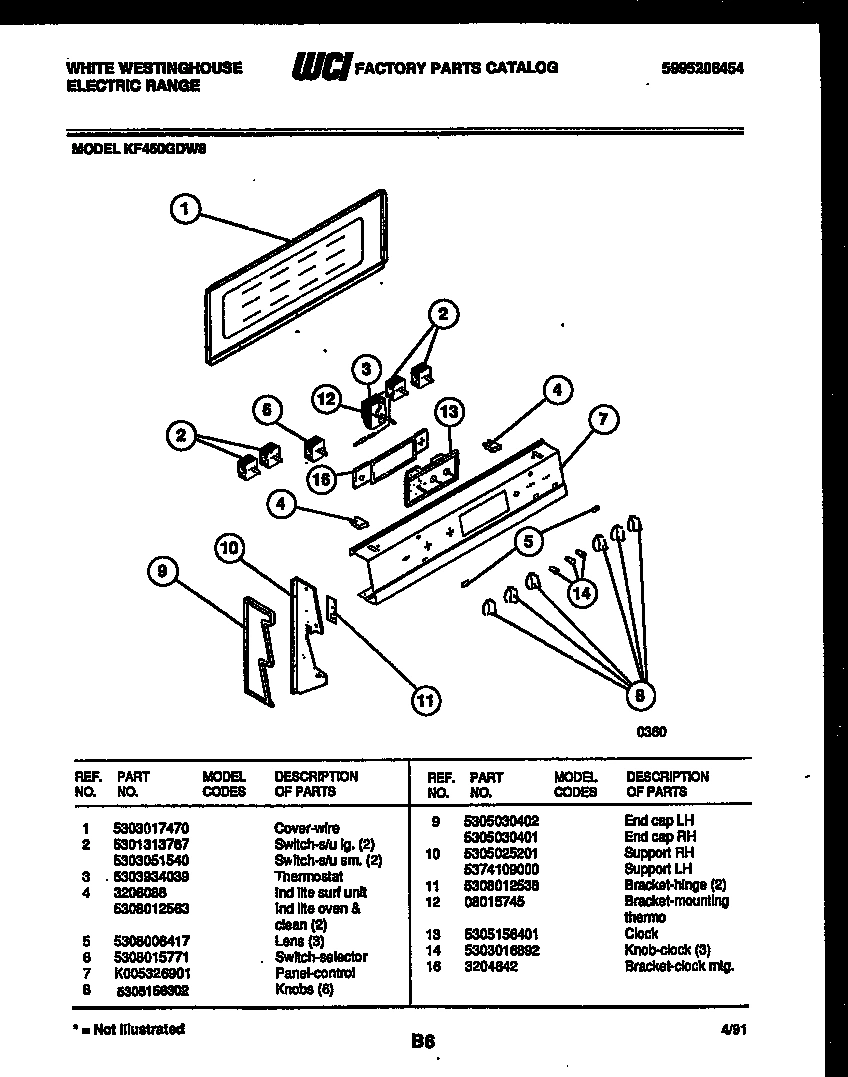 02 - CONTROL PANEL