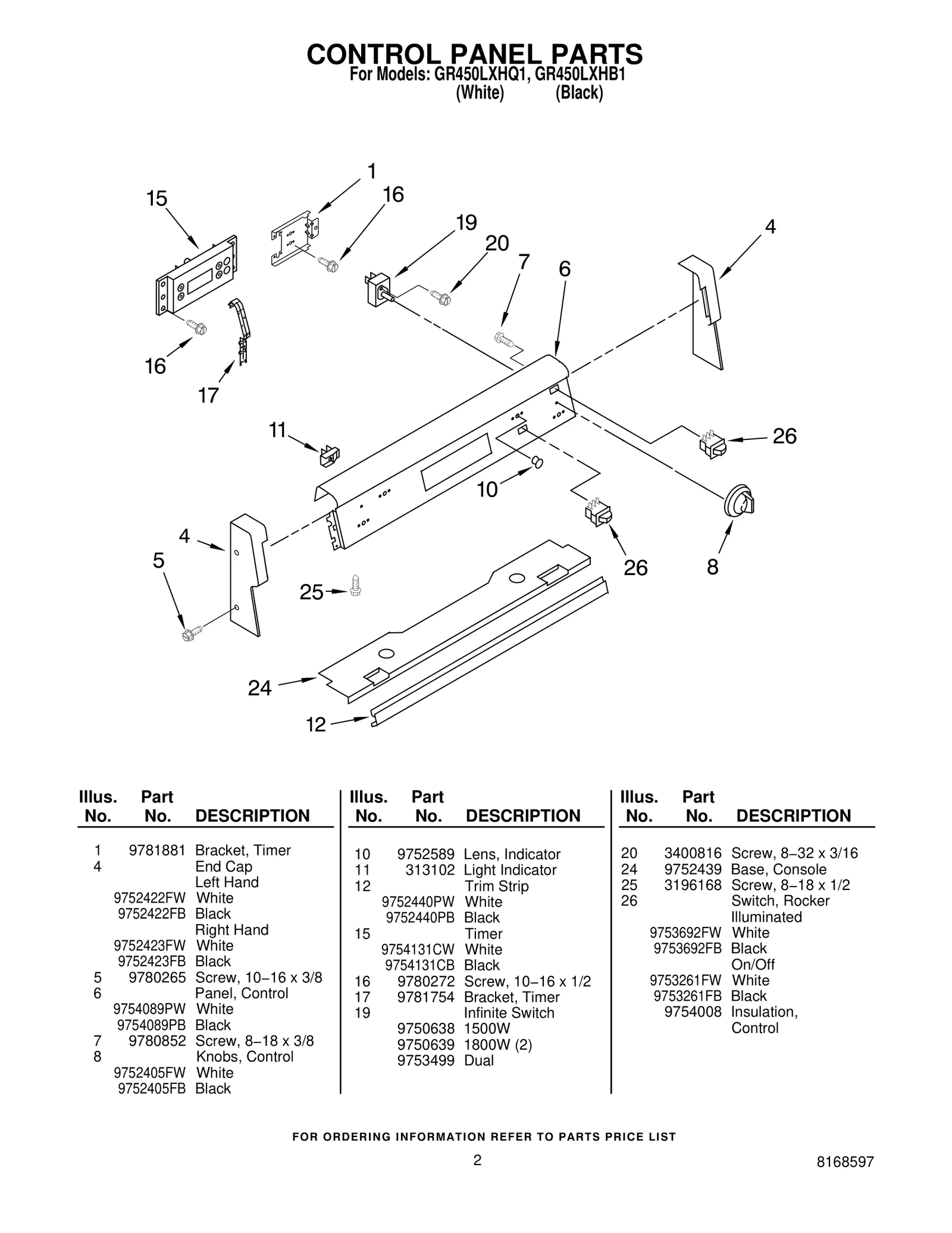 CONTROL PANEL PARTS