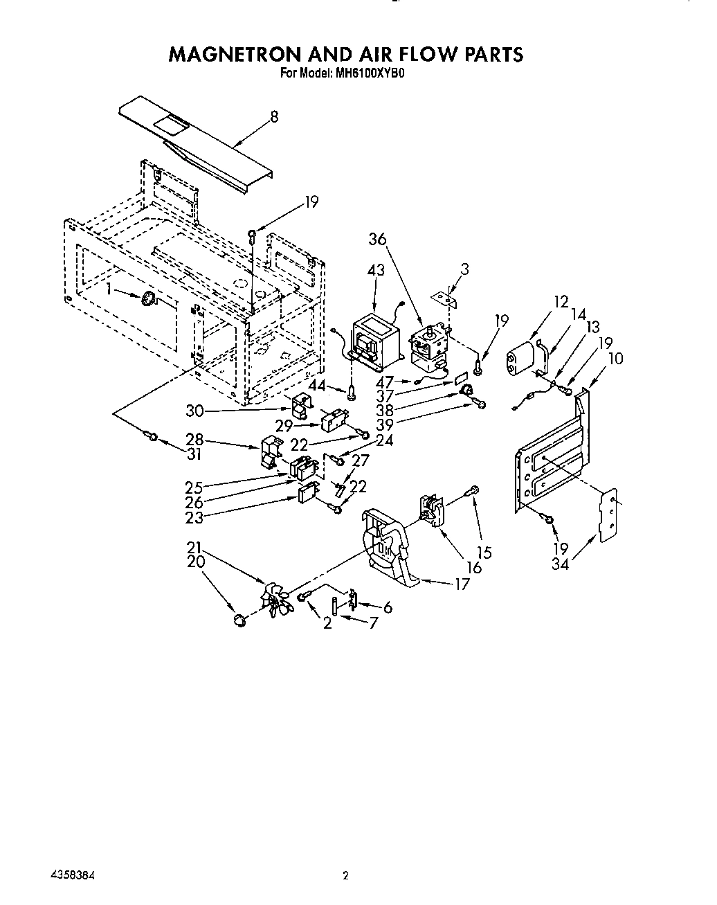 02 - MAGNETRON AND AIR FLOW