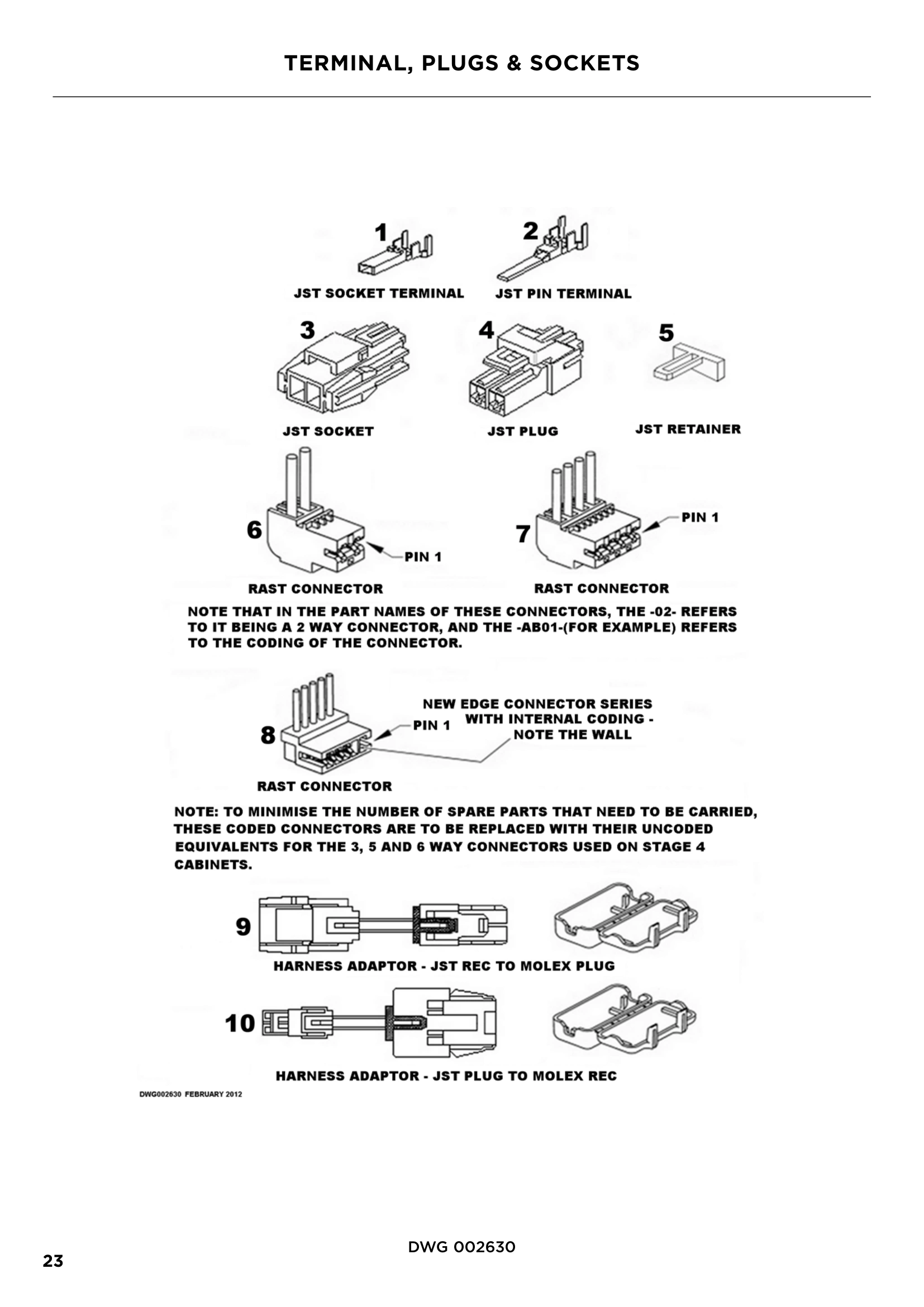 TERMINAL, PLUGS & SOCKETS