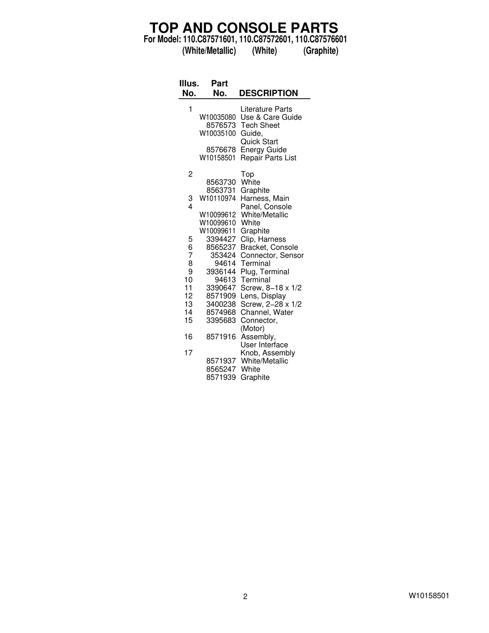 TOP AND CONSOLE PARTS