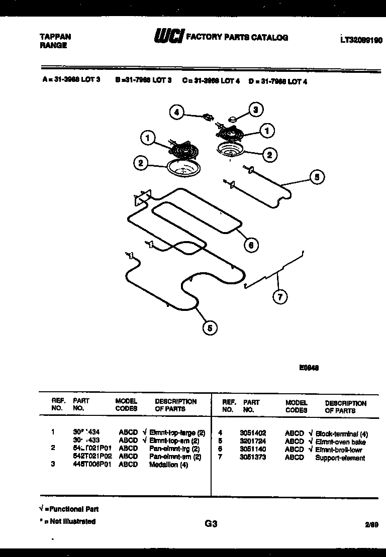 03 - BURNER, MANIFOLD AND GAS CONTROL