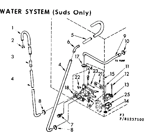 WATER SYSTEM SUDS ONLY