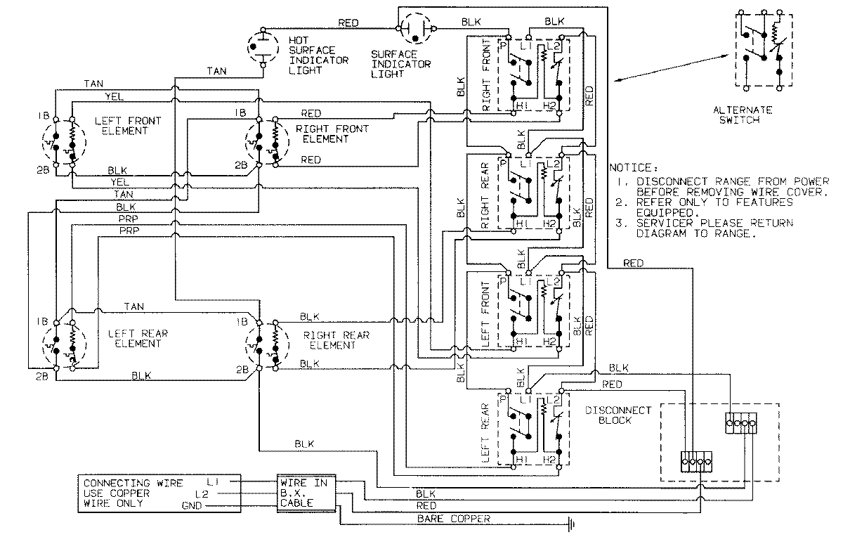 02 - WIRING INFORMATION