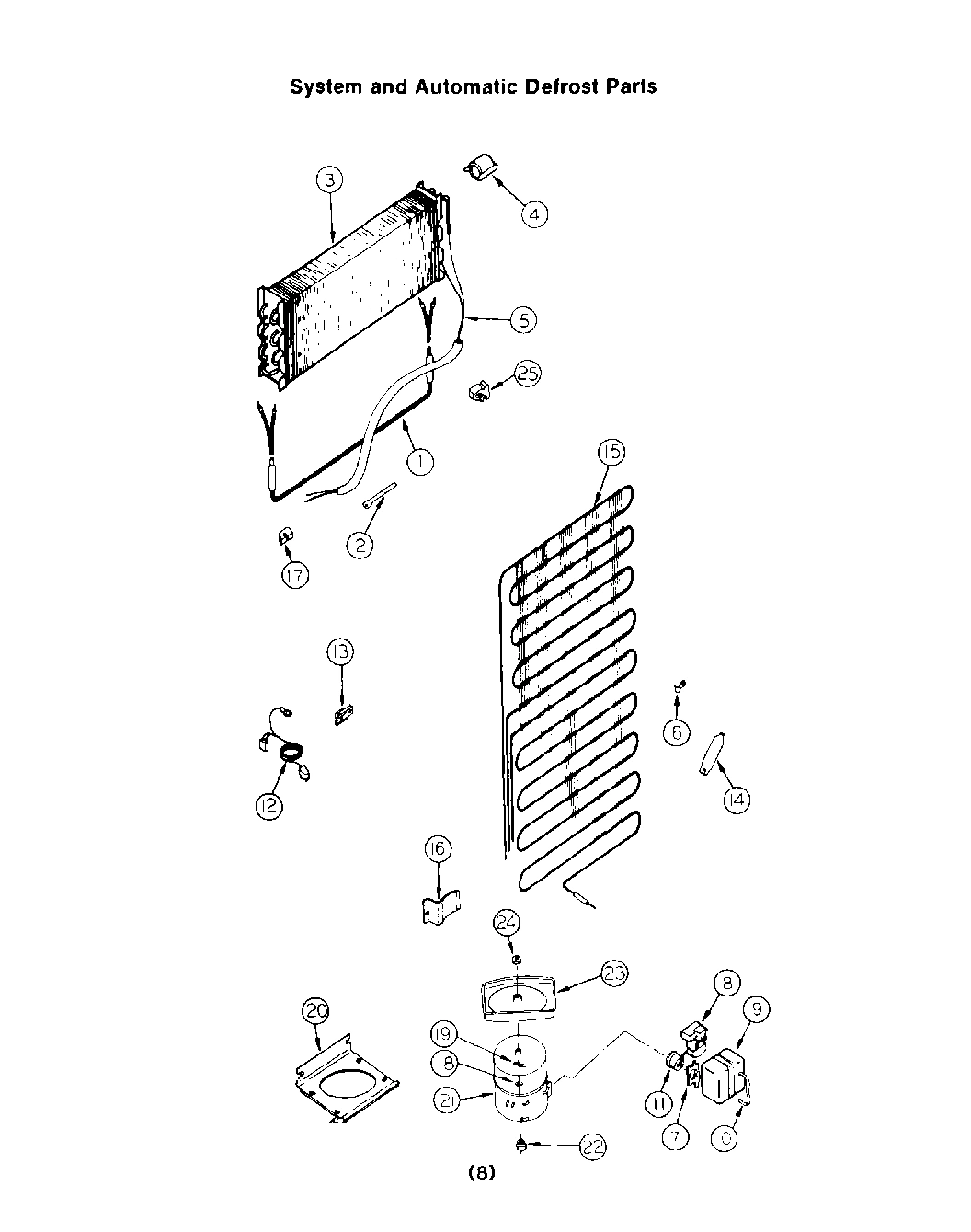 04 - SYSTEM AND AUTOMATIC DEFROST