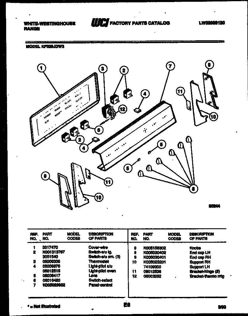 02 - CONTROL PANEL