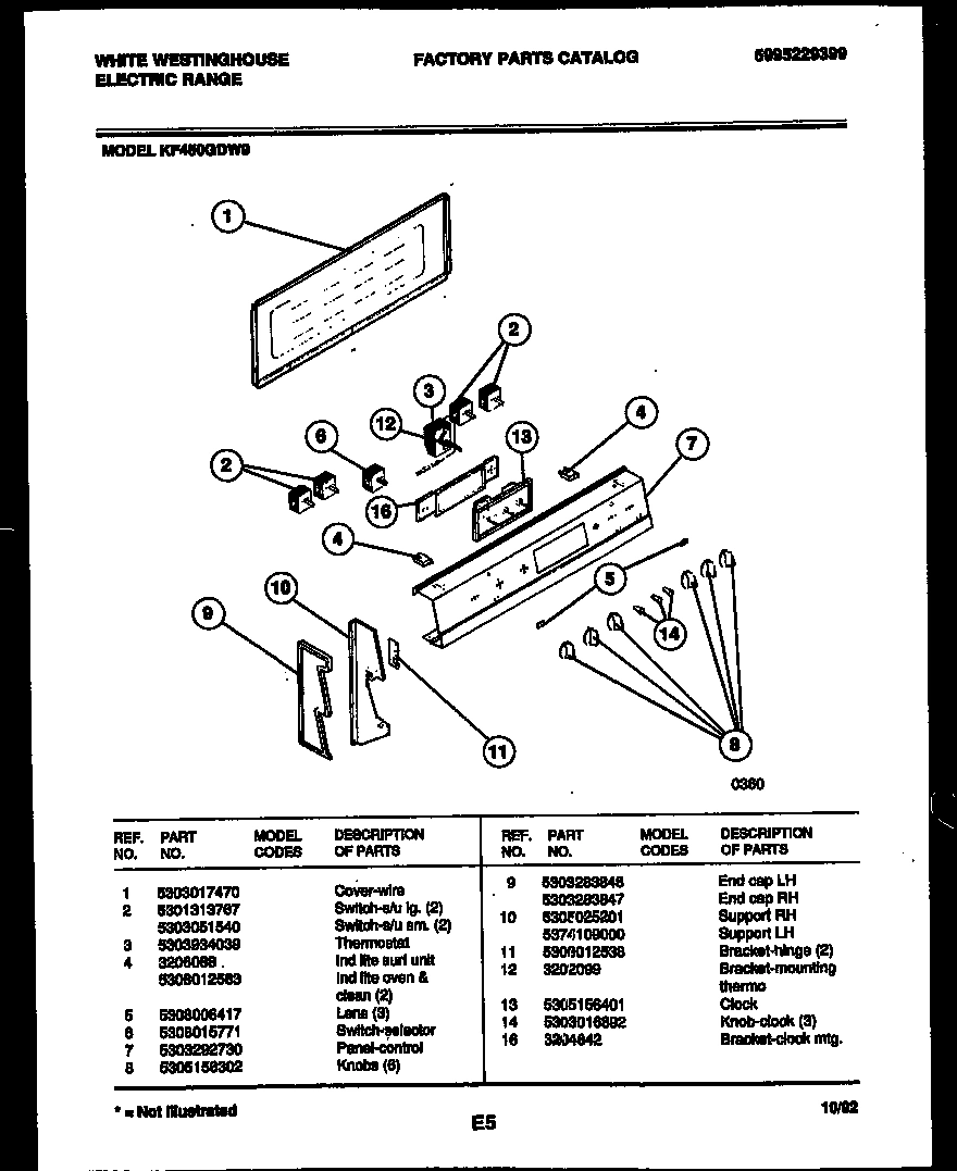 02 - CONTROL PANEL