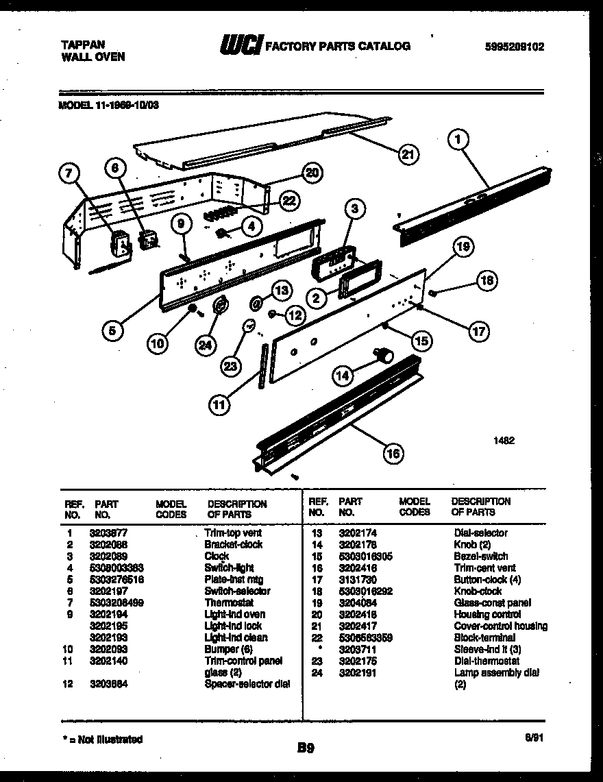 02 - CONTROL PANEL