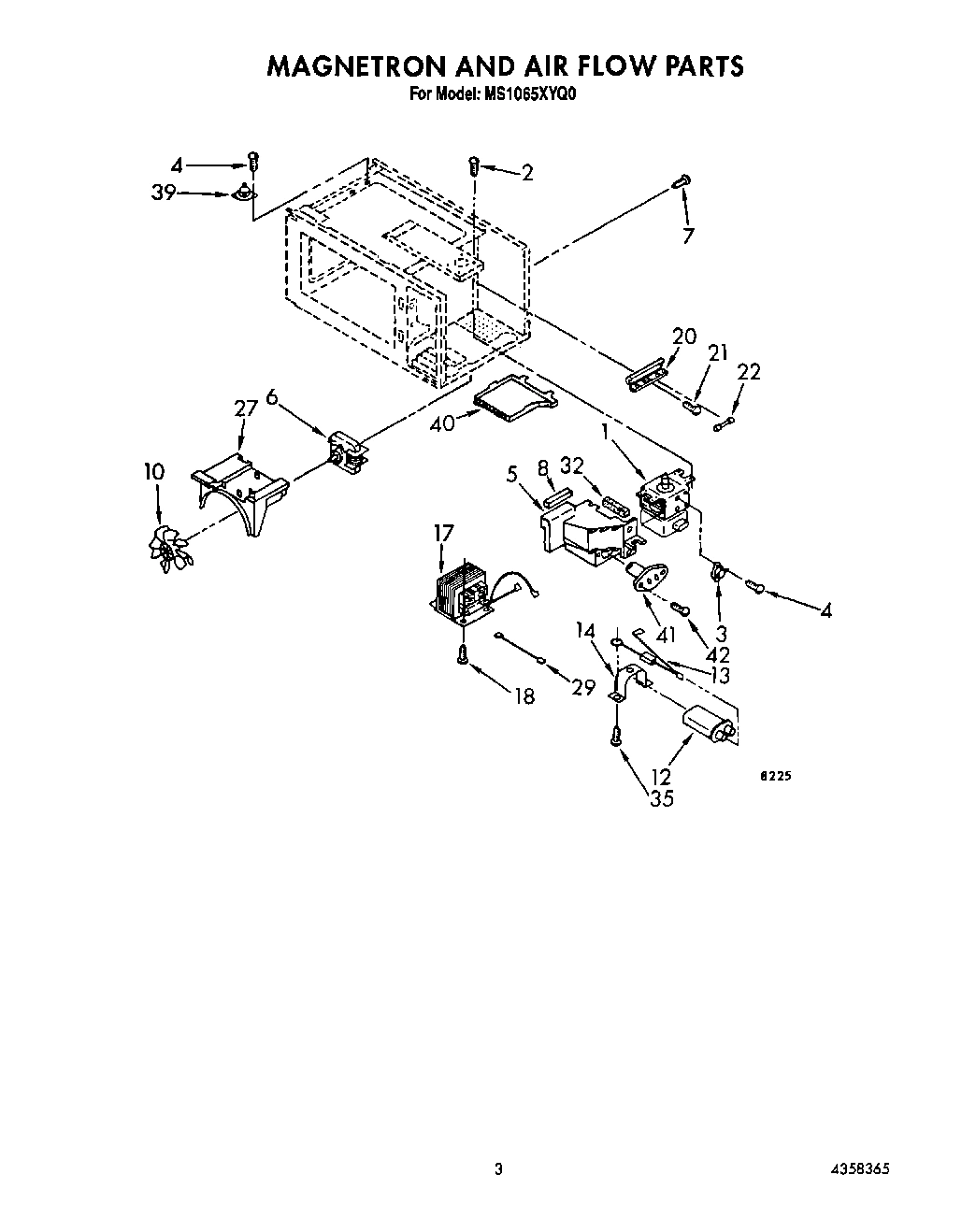 03 - MAGNETRON AND AIR FLOW