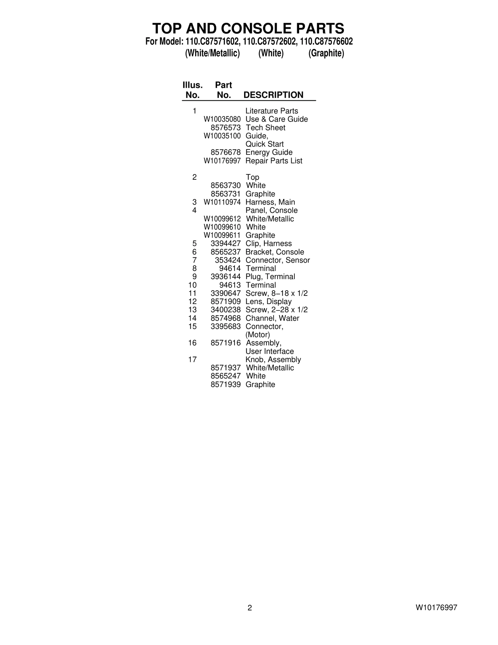 TOP AND CONSOLE PARTS