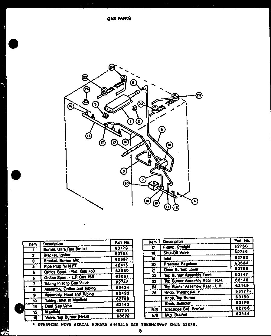 02 - GAS PARTS