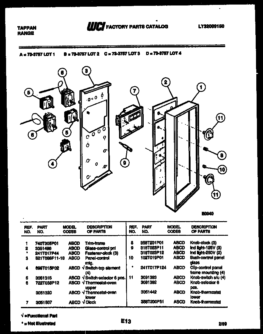 02 - CONTROL PANEL