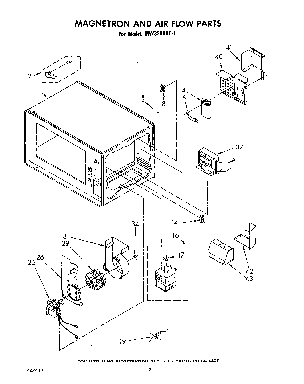 02 - MAGNETRON AND AIR FLOW