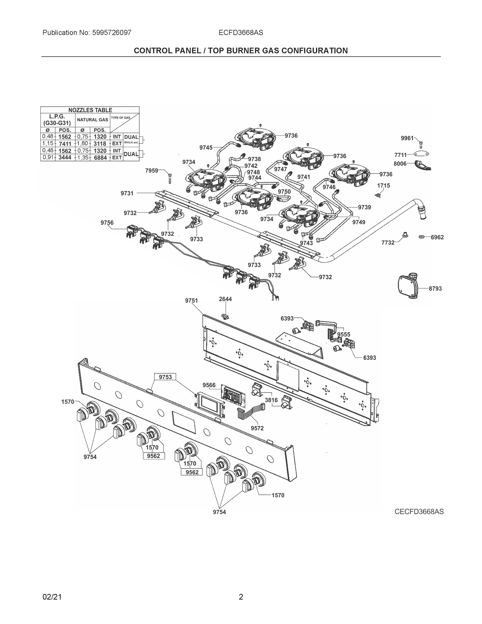 02 - CONTROL PANEL / TOP BURNER GAS CONFIGURATION