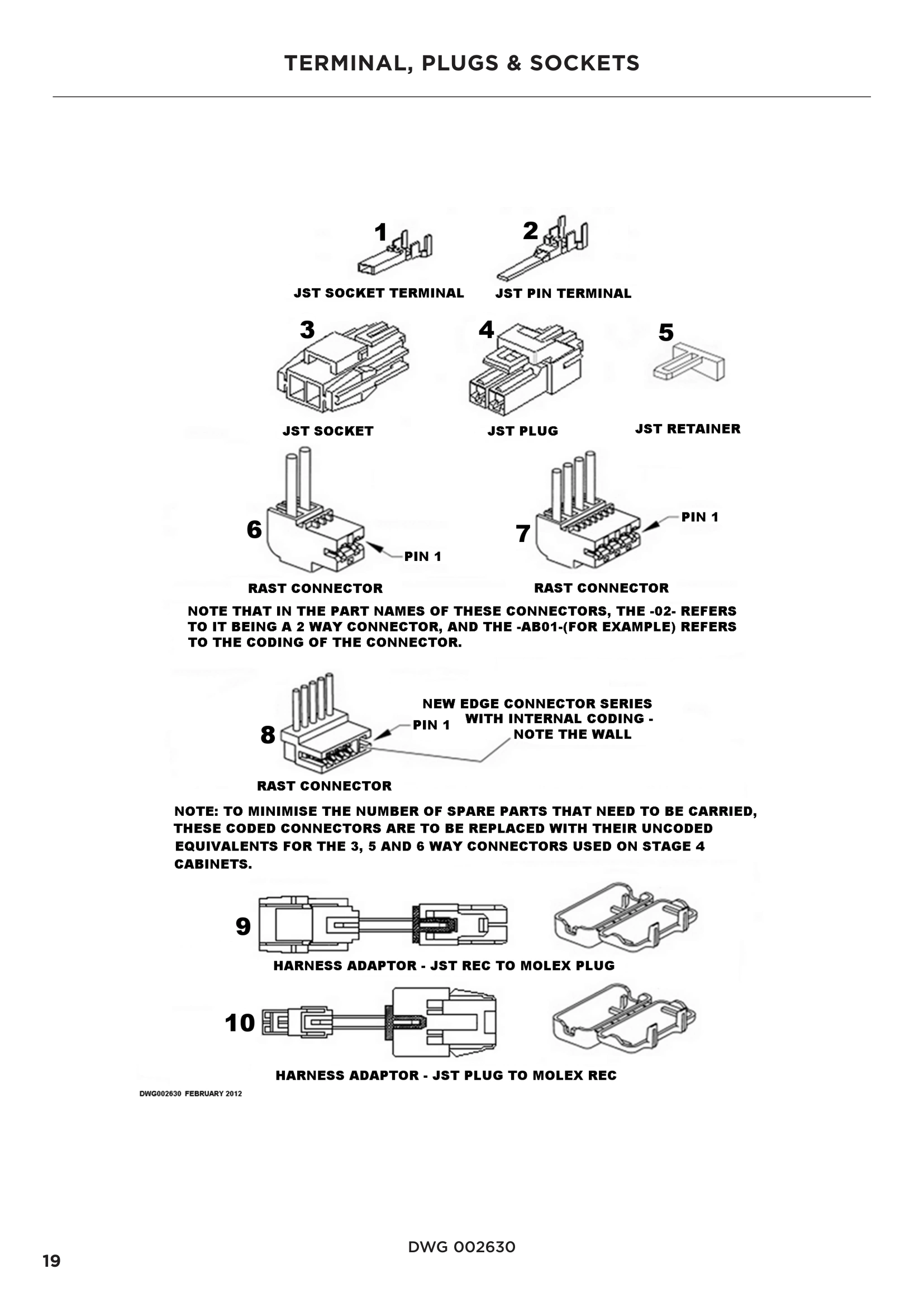 TERMINAL, PLUGS & SOCKETS