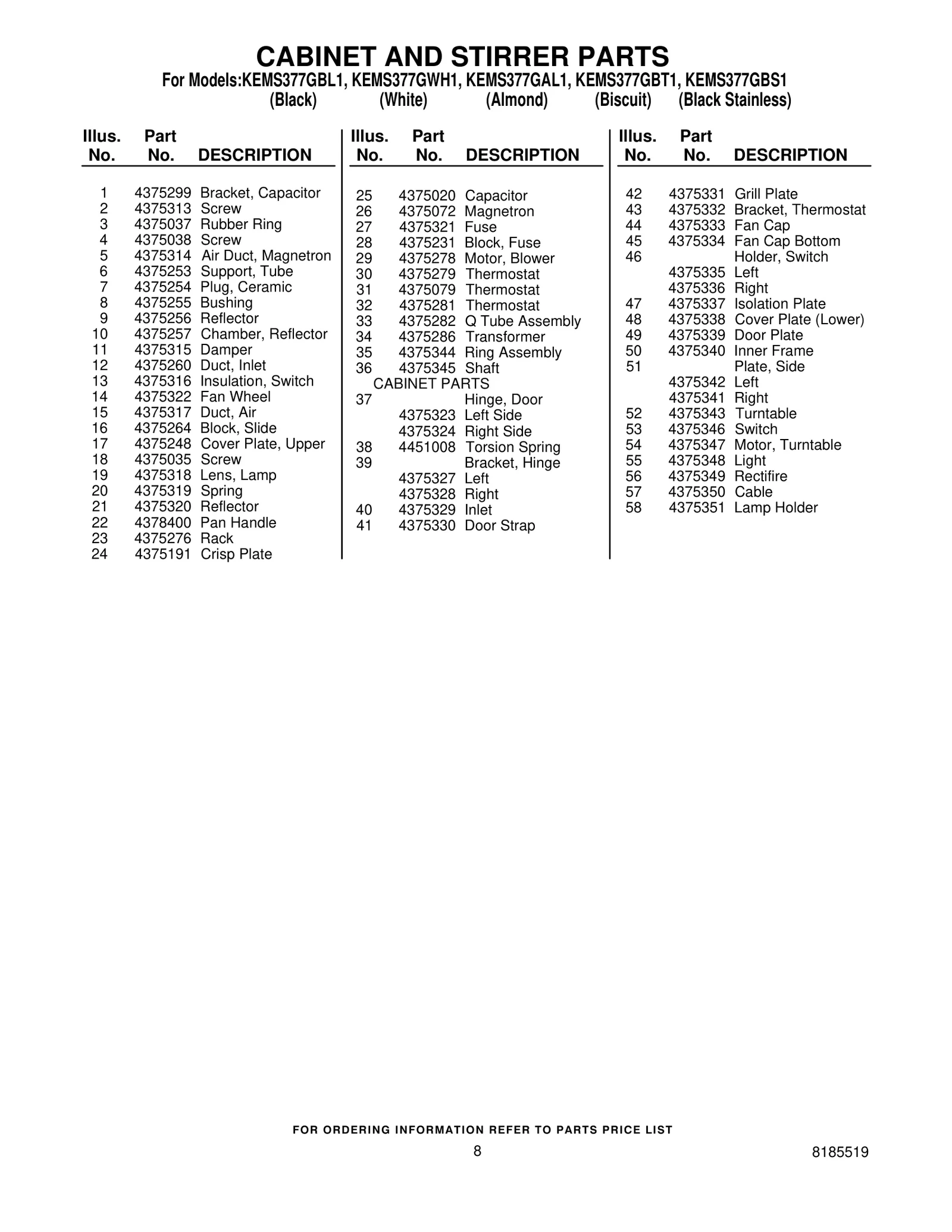 CABINET AND STIRRER PARTS