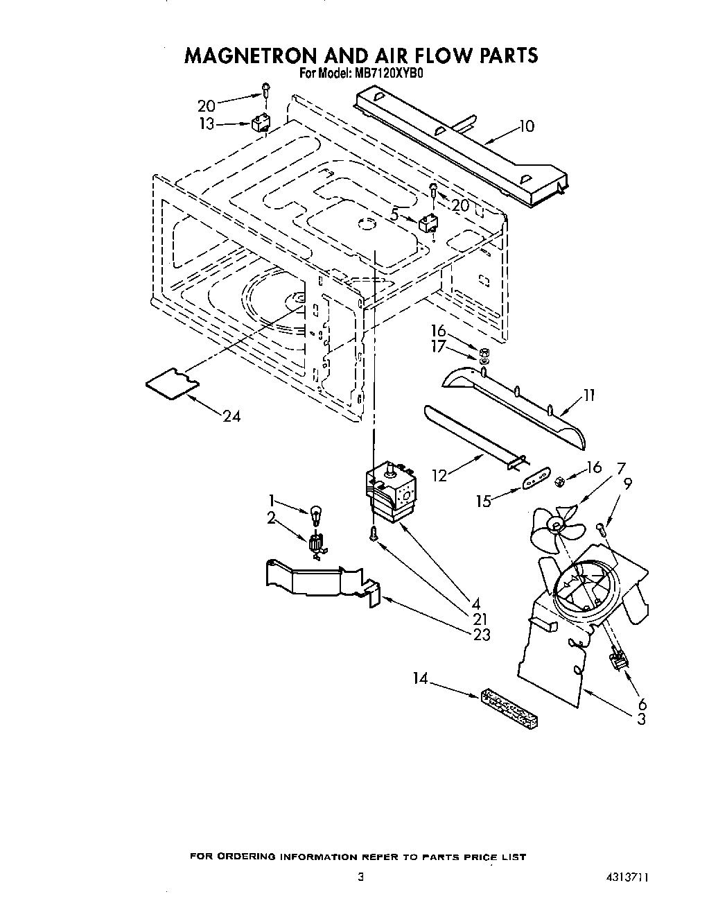 03 - MAGNETRON AND AIR FLOW