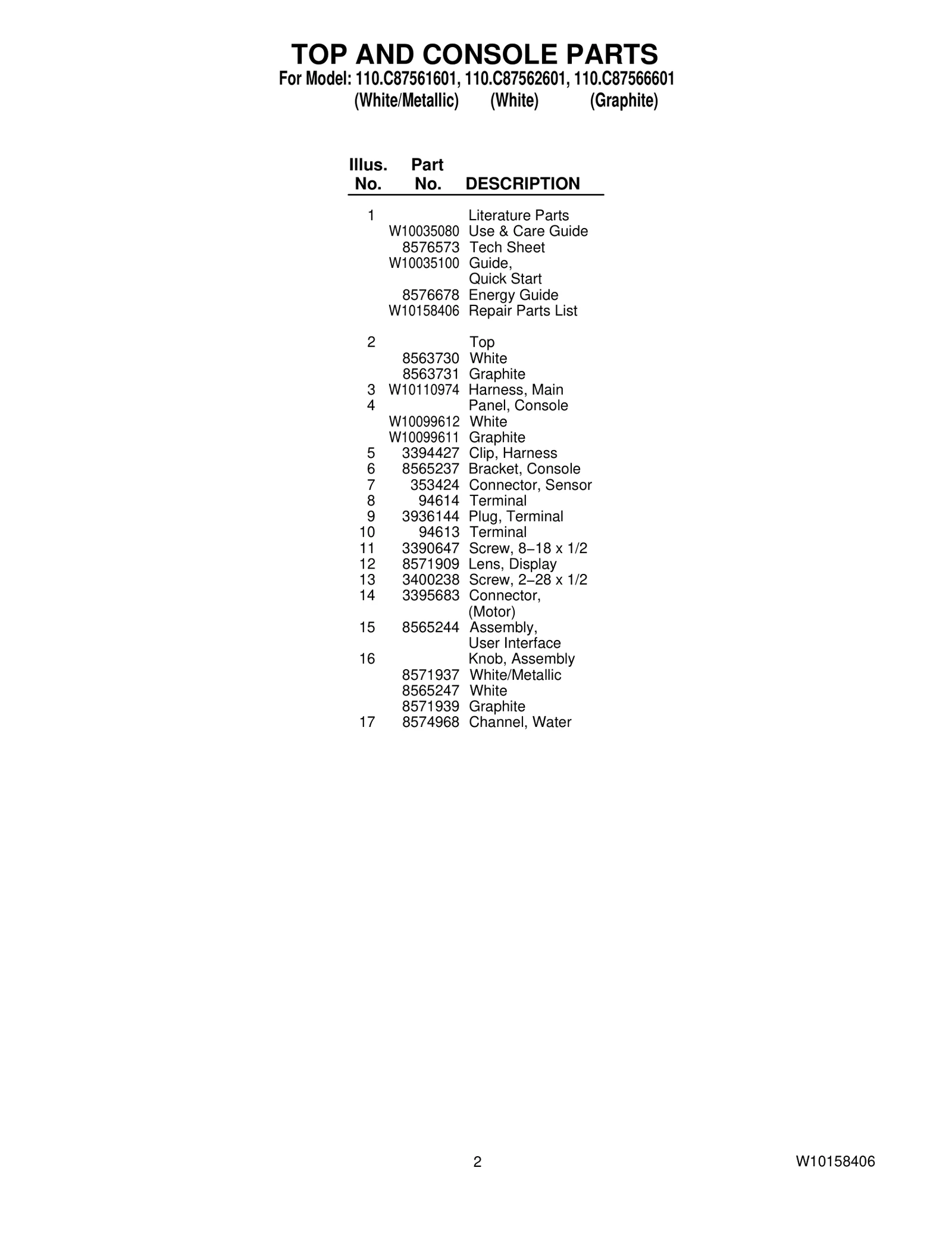 TOP AND CONSOLE PARTS