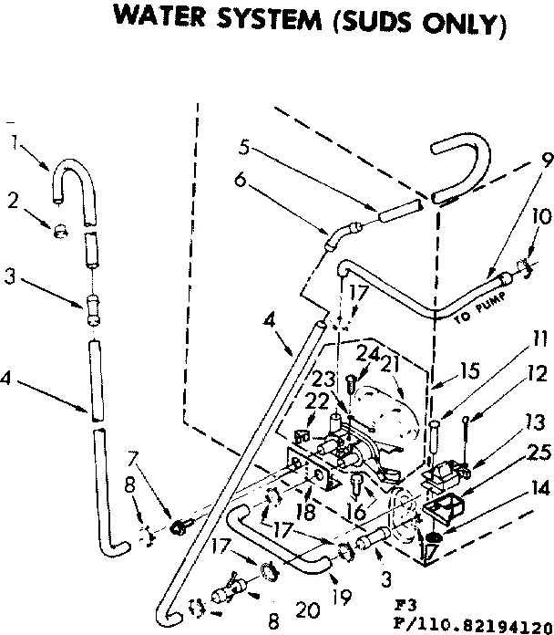 WATER SYSTEM SUDS ONLY