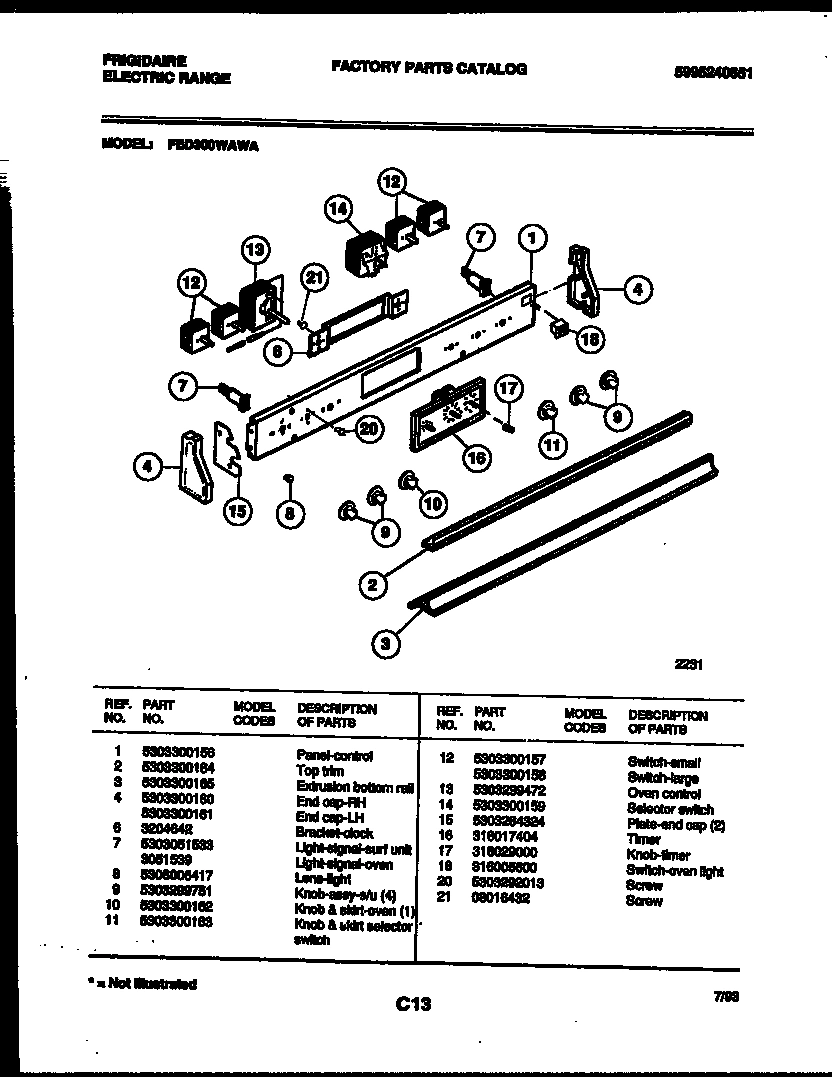 02 - CONTROL PANEL