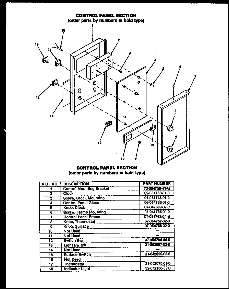 02 - CONTROL PANEL SECTION